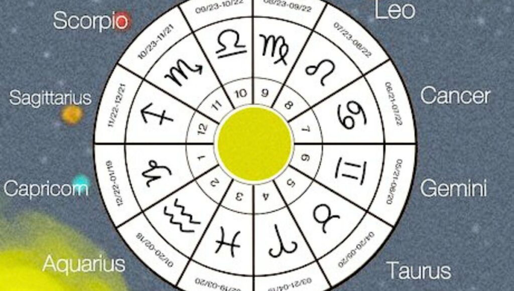 Astrology Birth Chart