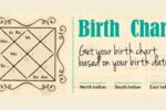 Astrology by Date of Birth