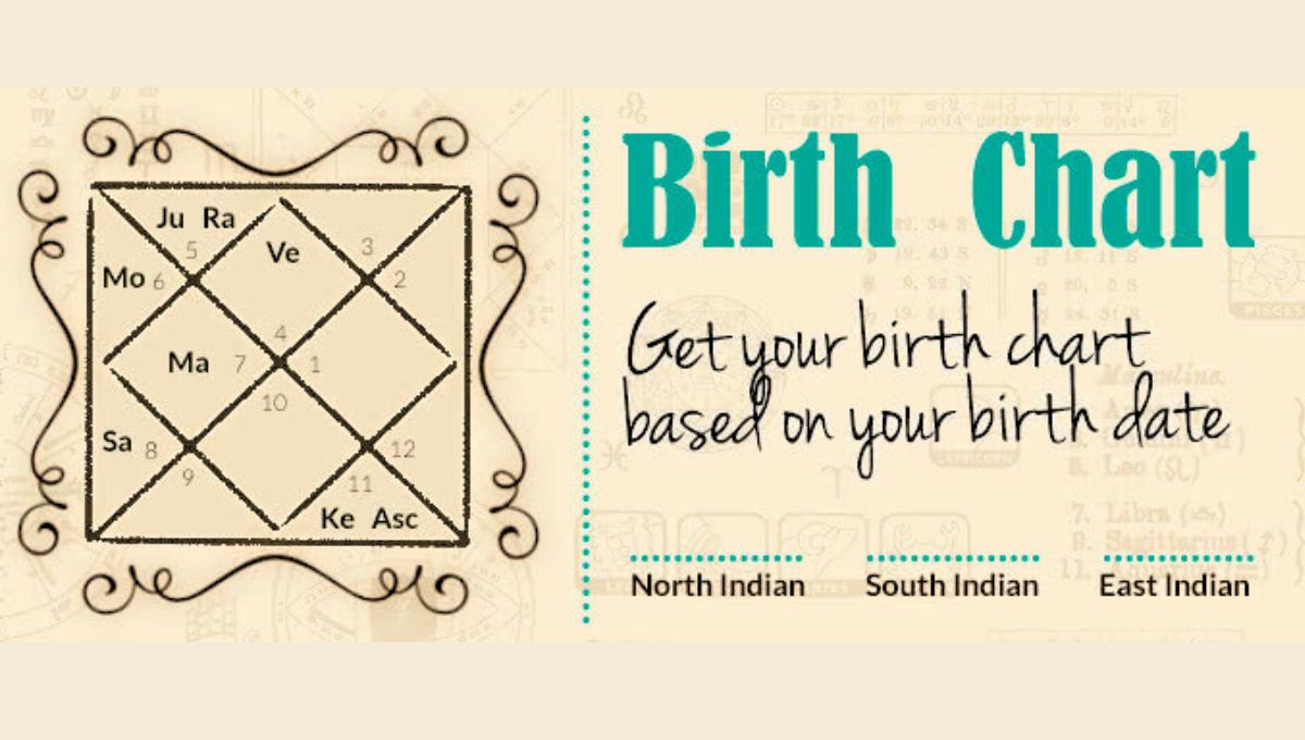 Astrology by Date of Birth