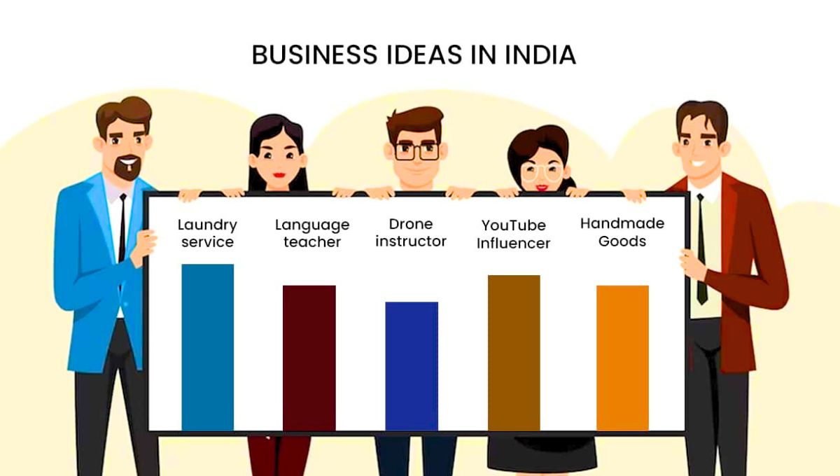 Profitable Business Ideas in India