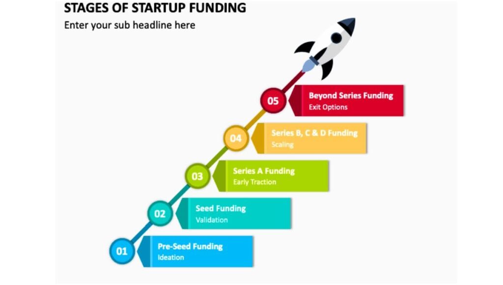 Startup Funding Process