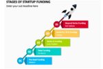 Startup Funding Process