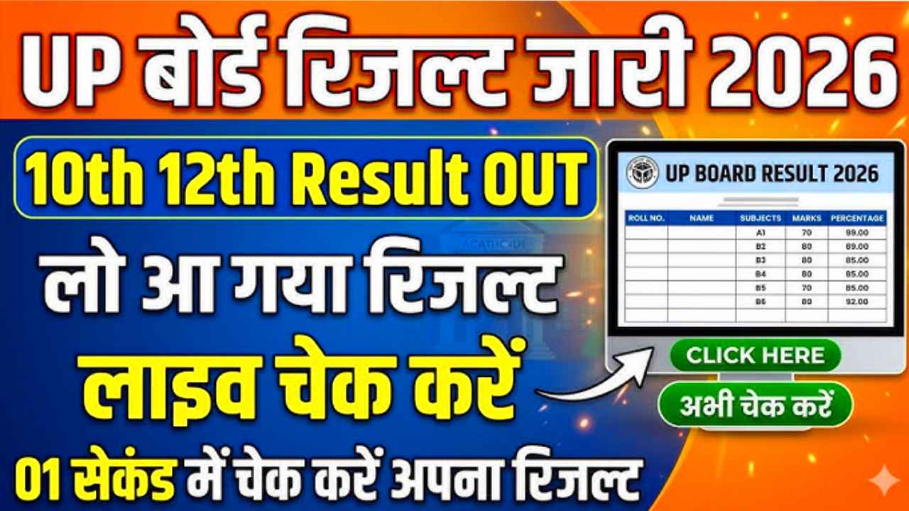 Today UP Board Result 2026 Live